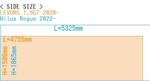 #LEVORG 1.8GT 2020- + Hilux Rogue 2022-